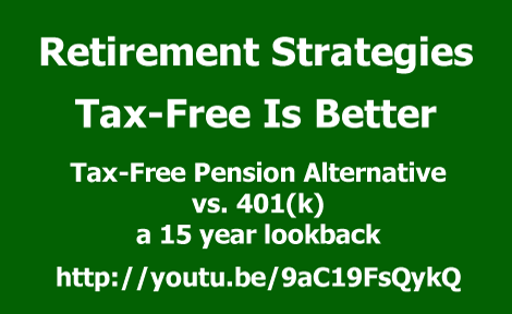 Tax-Free Pension Alternative vs. 401(k)…a 15 year look back of the S&P 500.