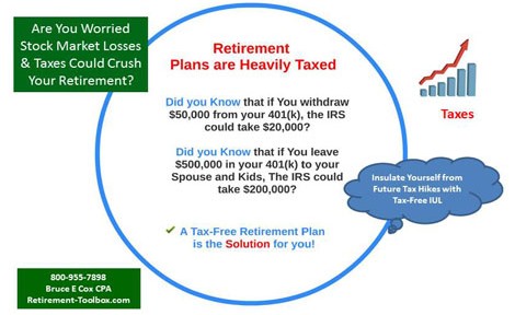 Worried Stock Market Losses & Taxes Could Crush Your Retirement Accounts?